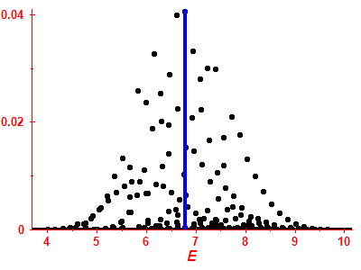 Strength function